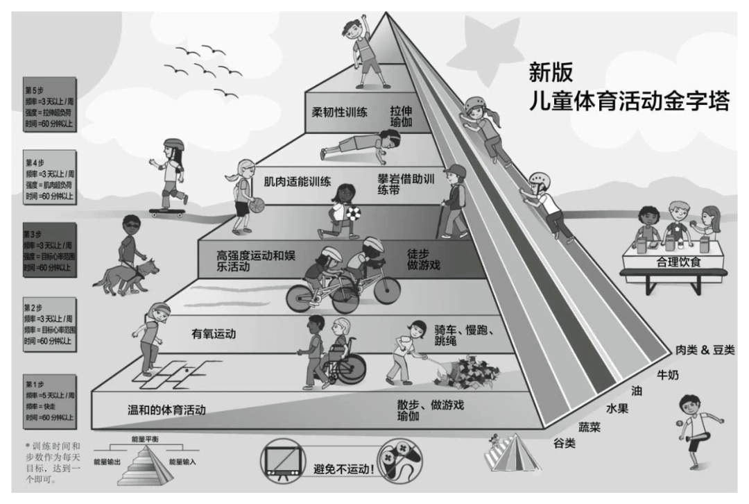 篮球力量的一周训练计划_0